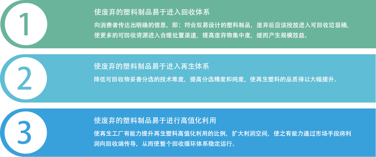 使再生工厂有能力提升再生塑料高值化利用的比例，扩大利润空间，使之有能力通过市场手段将利润向回收端传导，从而使整个回收循环体系稳.jpg